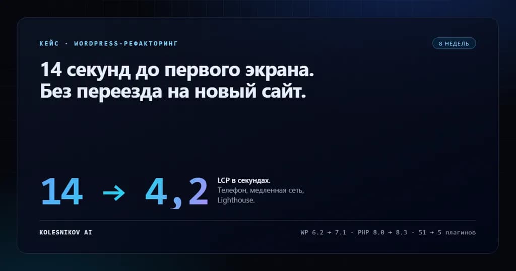Обложка кейса: WordPress-рефакторинг сайта клиники, LCP 14 → 4,2 секунды